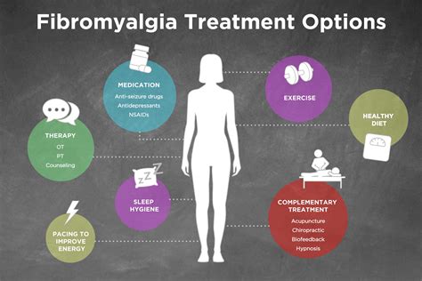 fibom|Fibromyalgia